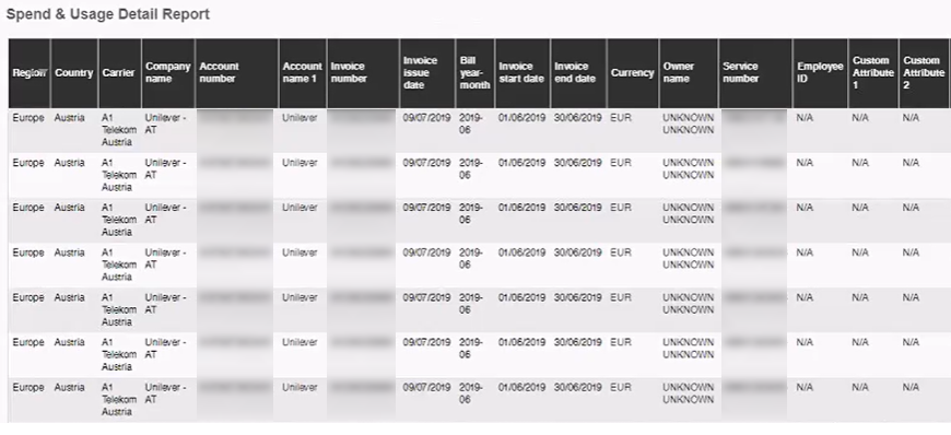 vodafone usage