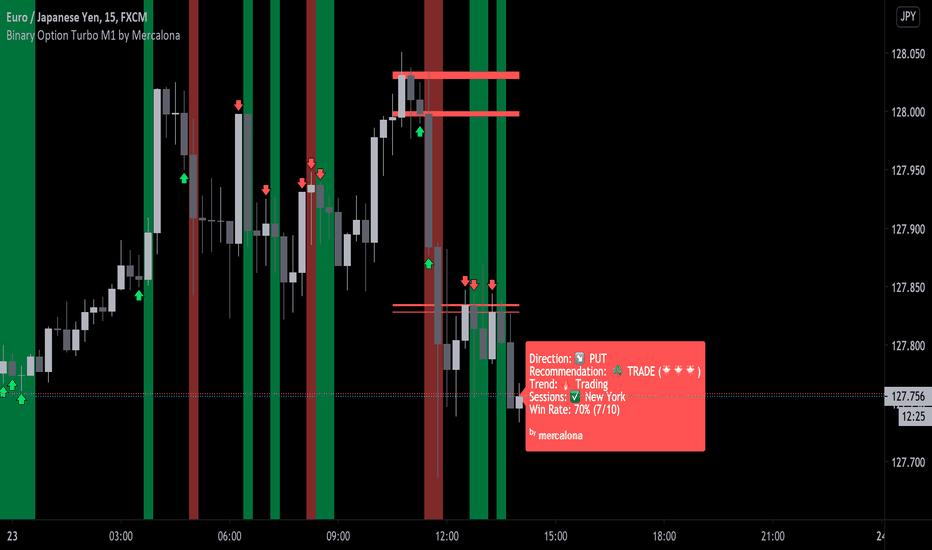 tradingview binary