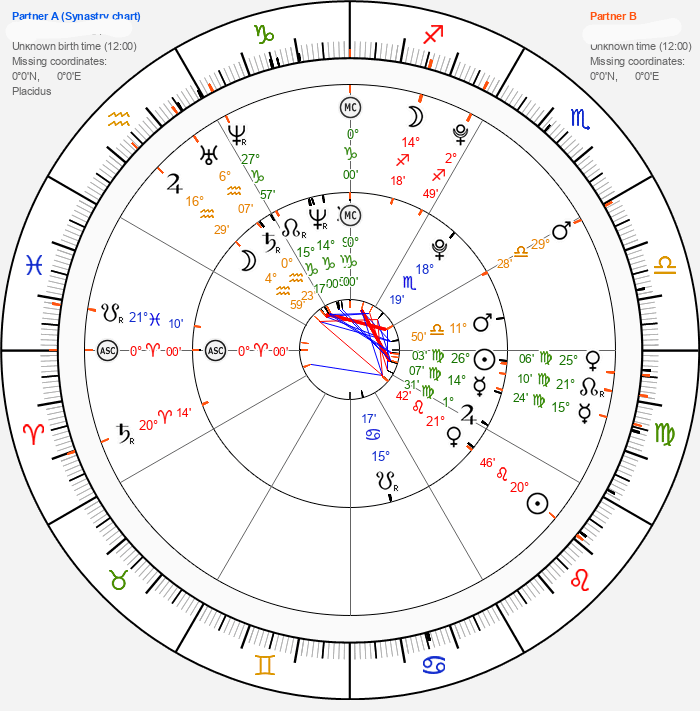 sun conjunct venus synastry