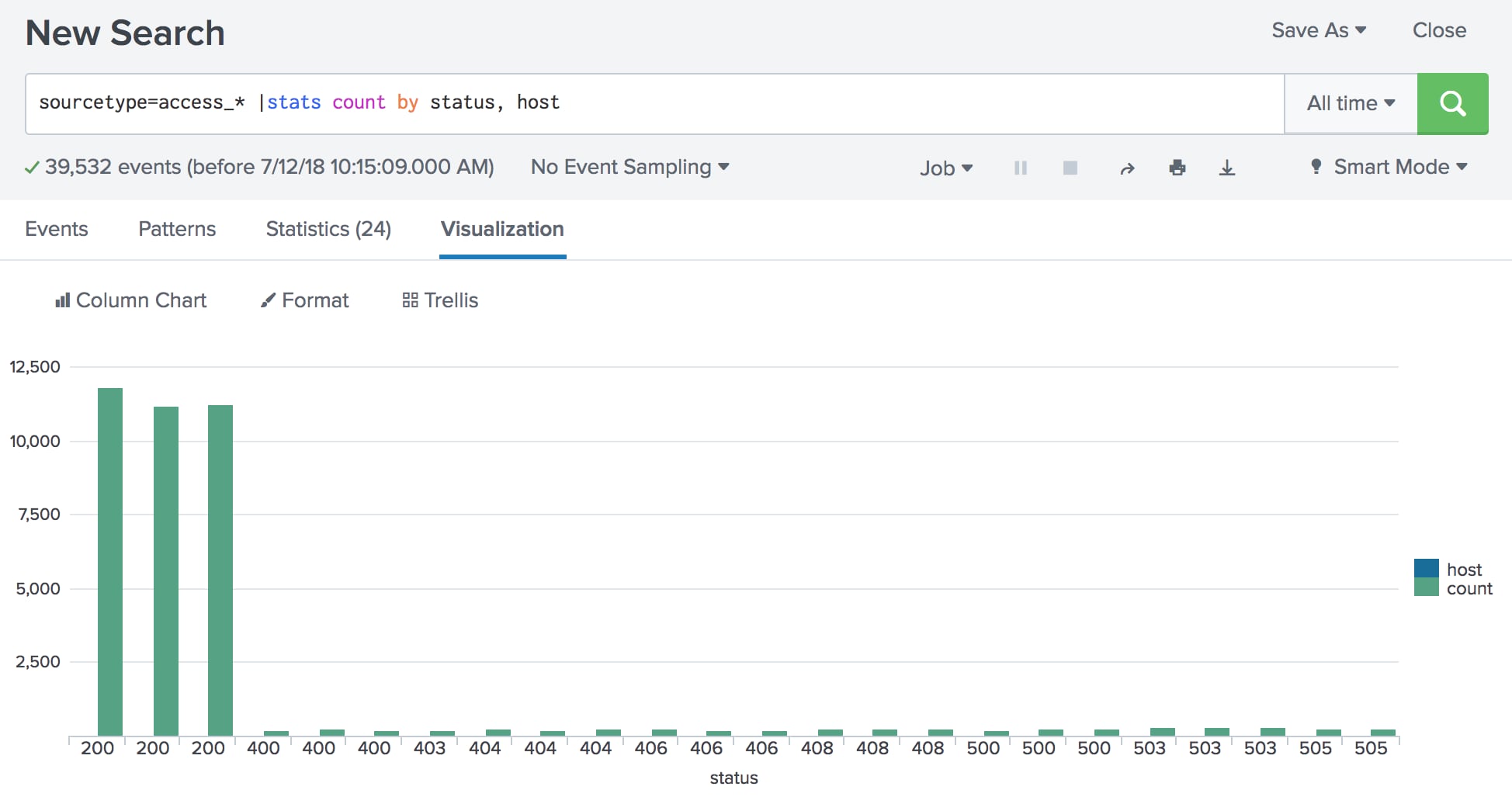 splunk status