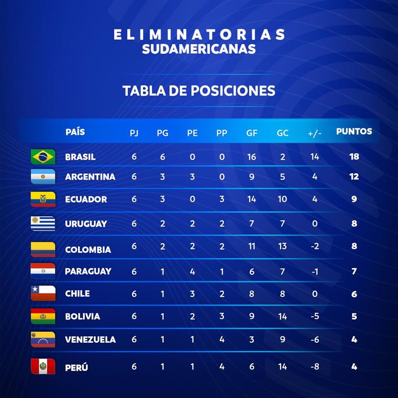 resultados clasificación mundial 2022