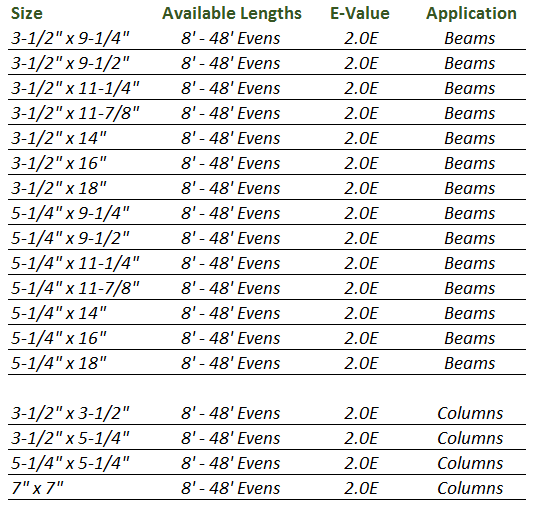 psl beam size chart