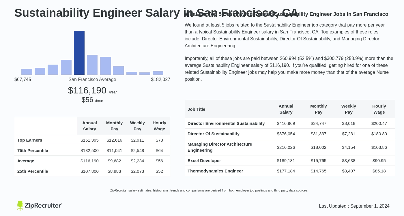 sustainability engineer salary