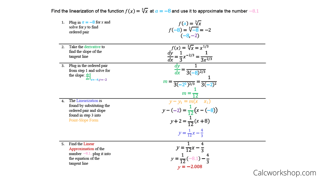 linear approximation calculator