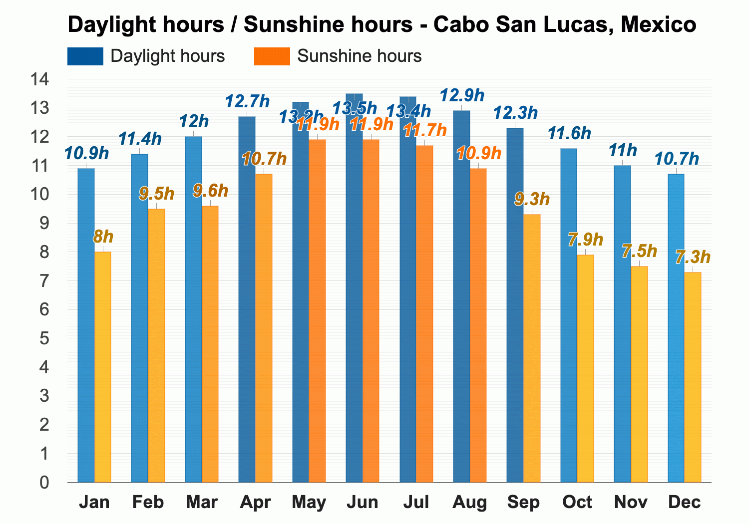 cabo forecast