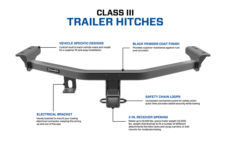 class 3 trailer hitch