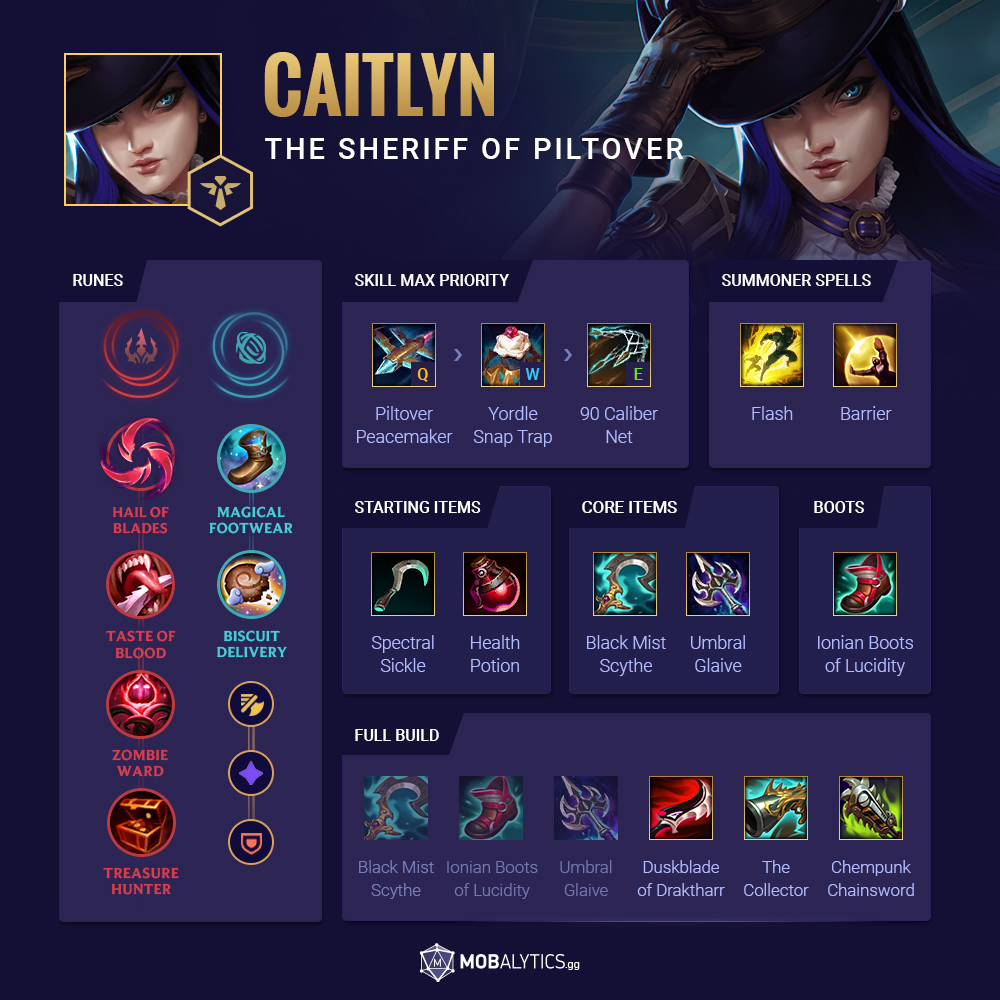 caitlyn bot build