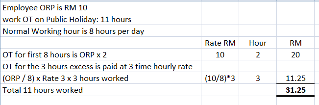 calculate salary per day