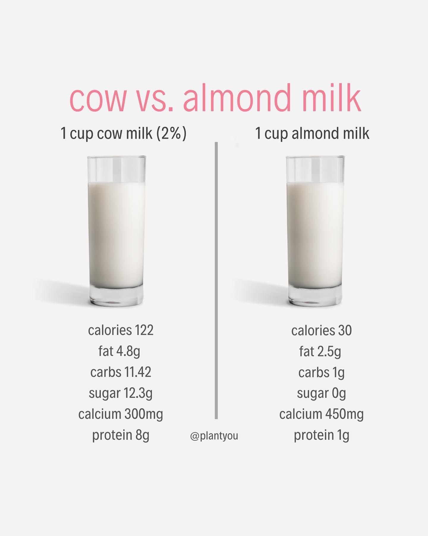 calories in a cup of milk