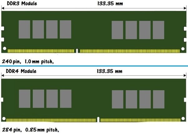 can i mix ddr3 and ddr4