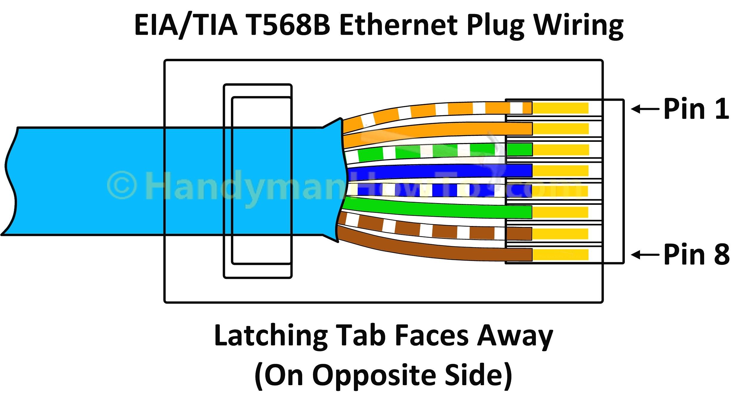 cat5e termination diagram