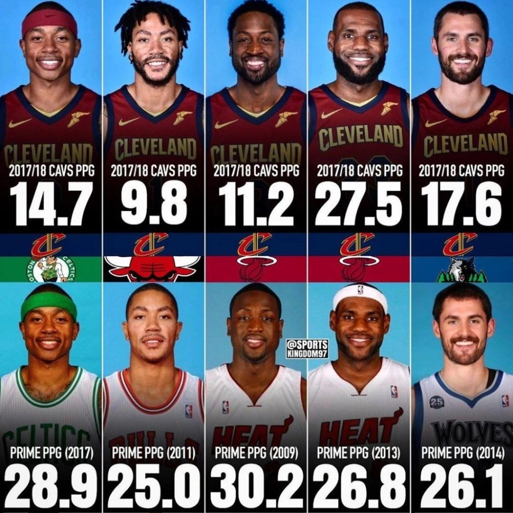 cavs roster 2016 17 season