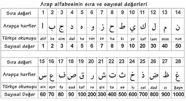 gül isminin ebced değeri