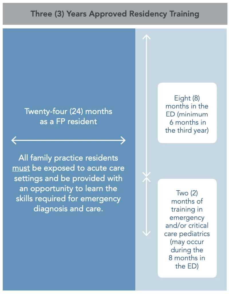 ccfp medical abbreviation