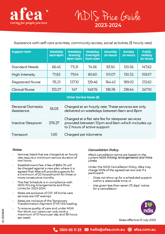 yard maintenance ndis price guide