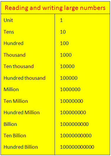 five million four thousand three hundred