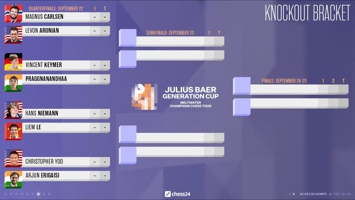 julius baer generation cup standings