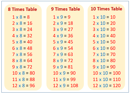 common multiples of 8 and 10