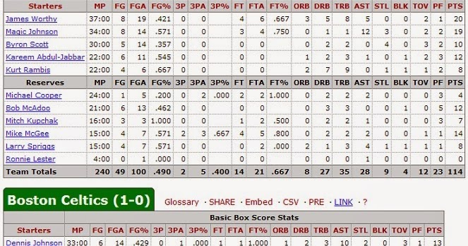 celtics box score