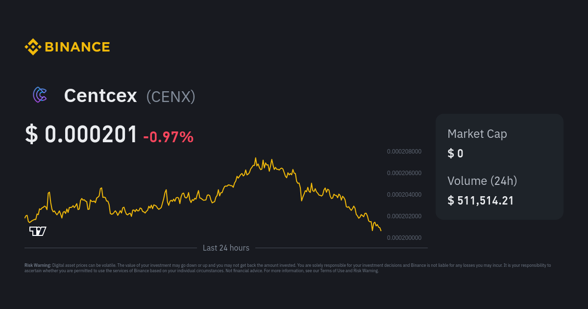 centcex crypto price