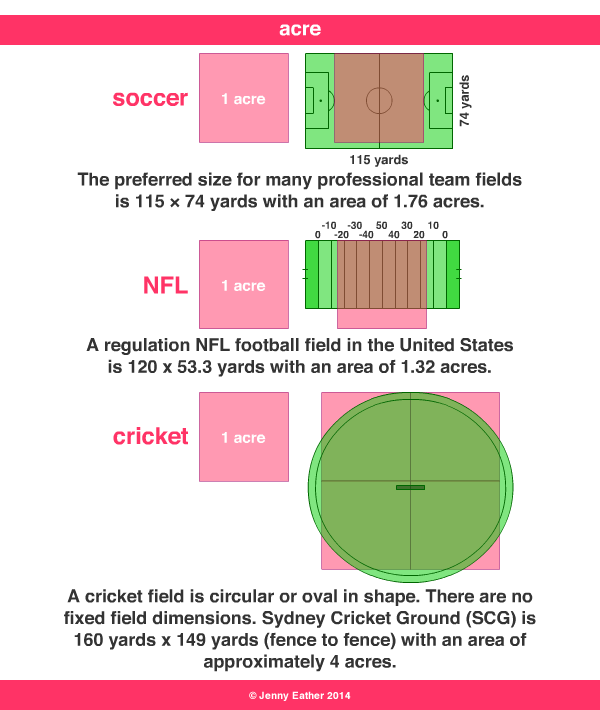 acre side length