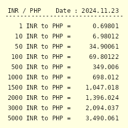 inr to php