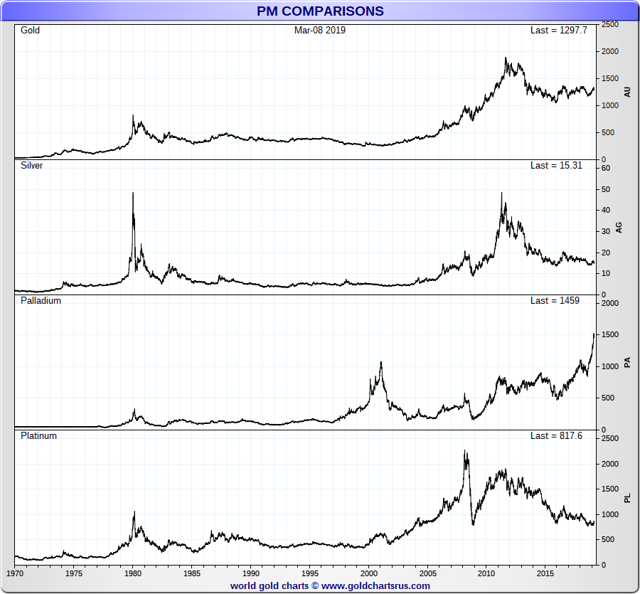 platinum value per ounce