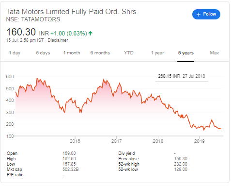 tata motors share price history chart