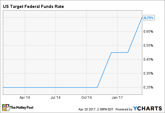 chase bank interest rates