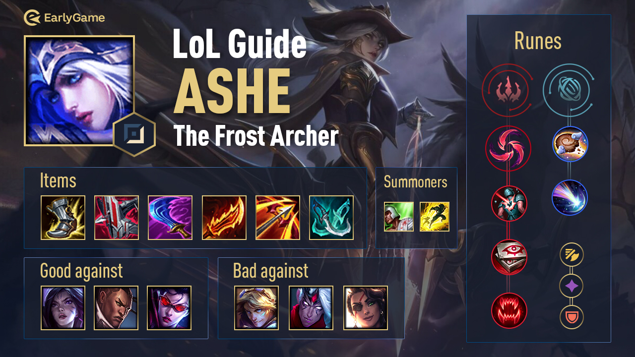 ashe buil