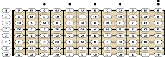 c#g#c#f#a#d# tuning