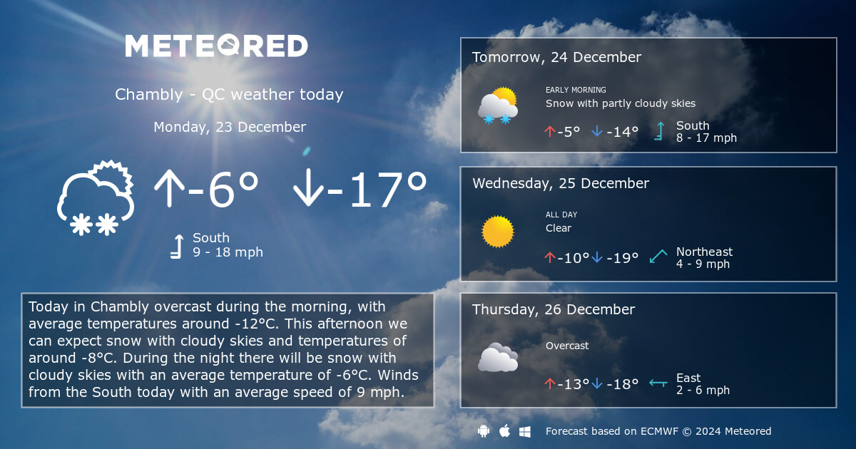 chambly weather