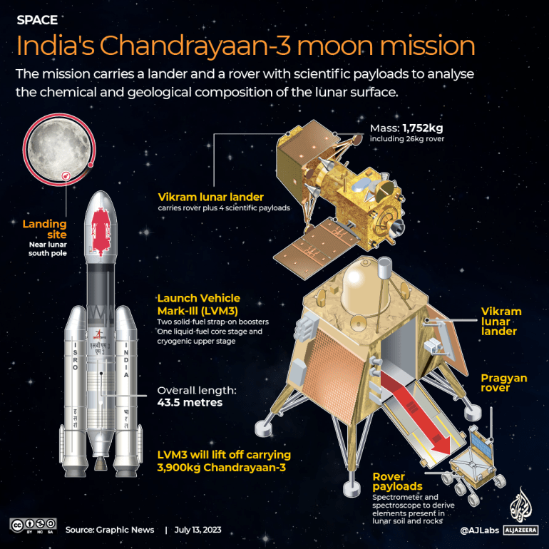 chandrayaan 3 update