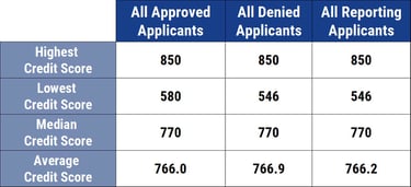 chase sapphire preferred qualifications