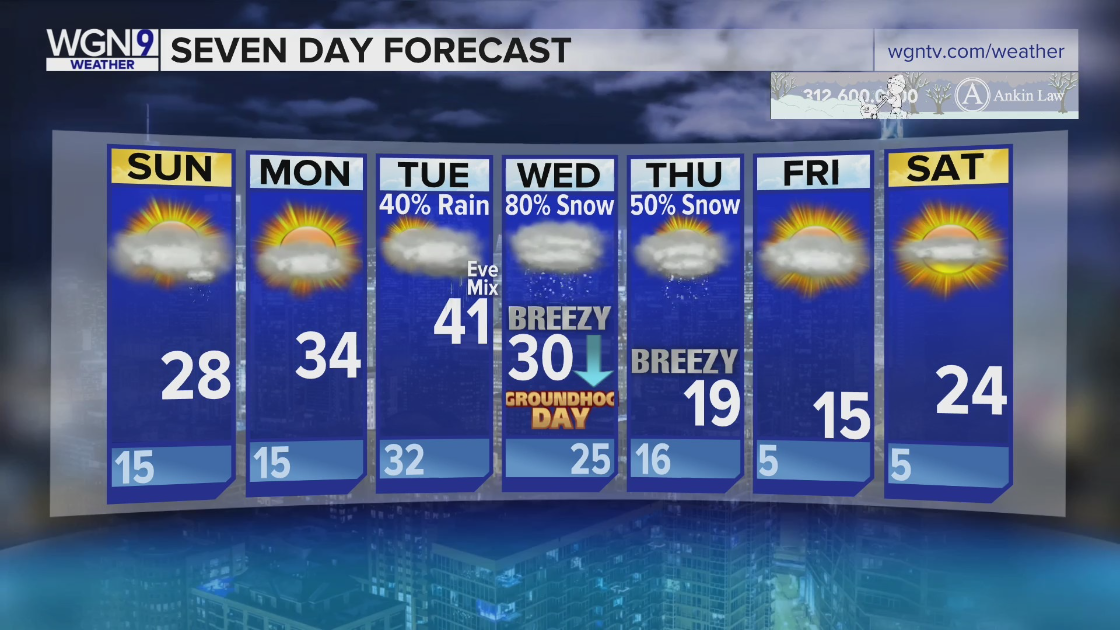 chicago 10 day forecast