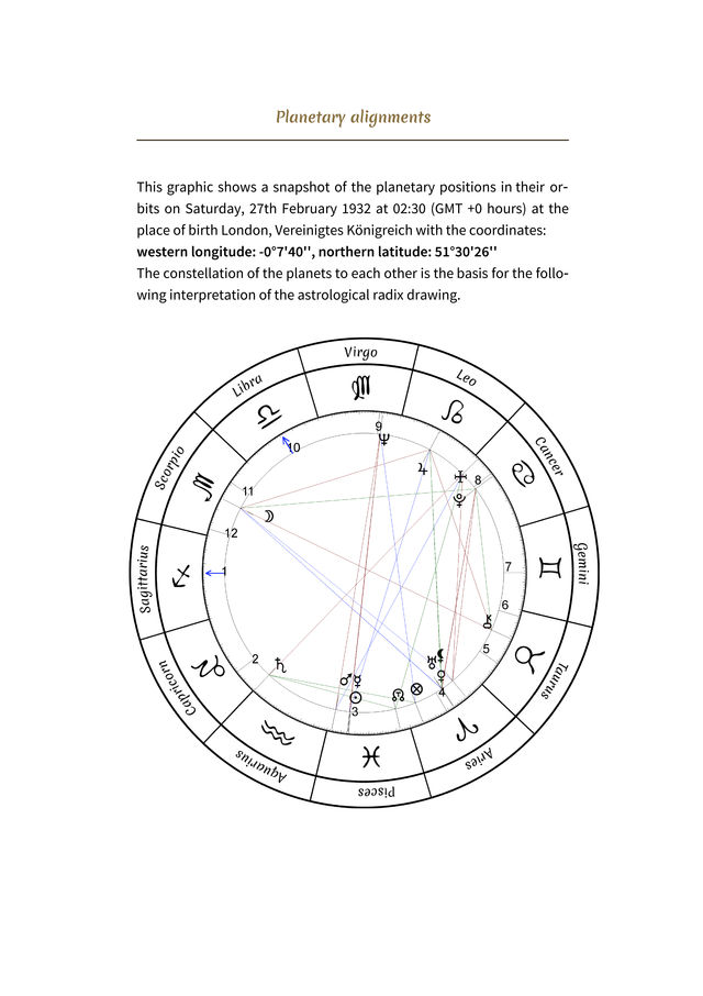 child birth astrology calculator