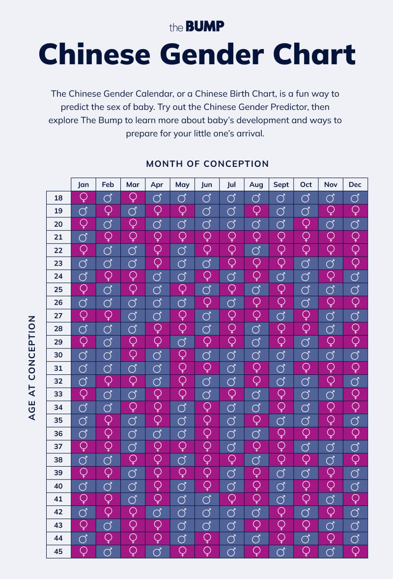 chinese birth calendar for gender