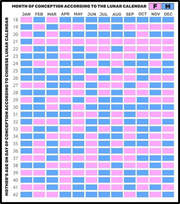 chinese calendar to predict boy or girl