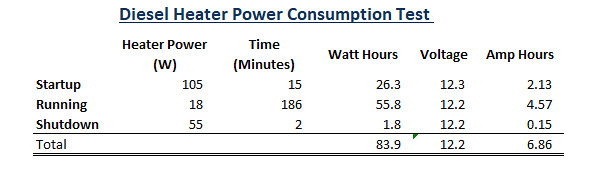 chinese diesel heater amp draw