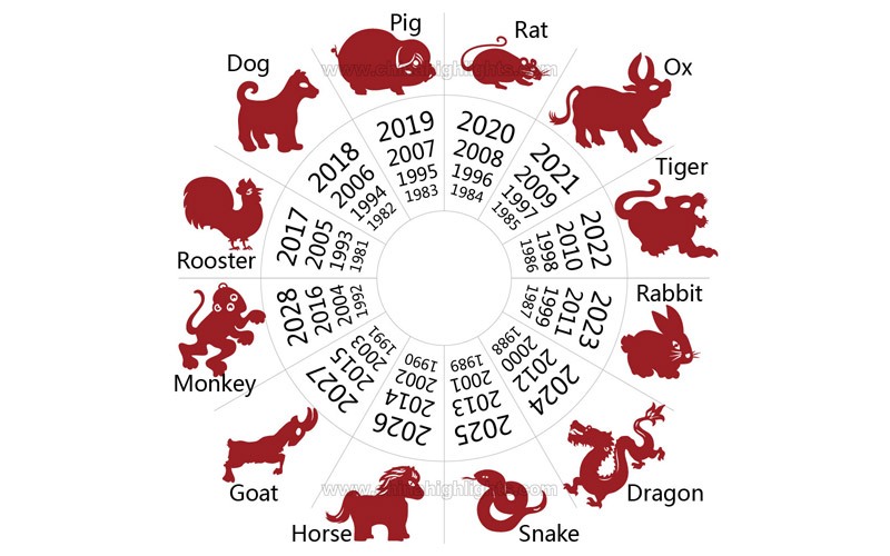 chinese zodiac years chart