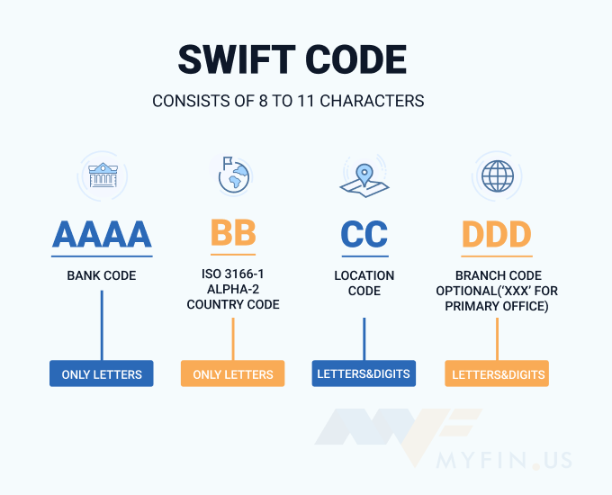 cibc swift code vancouver