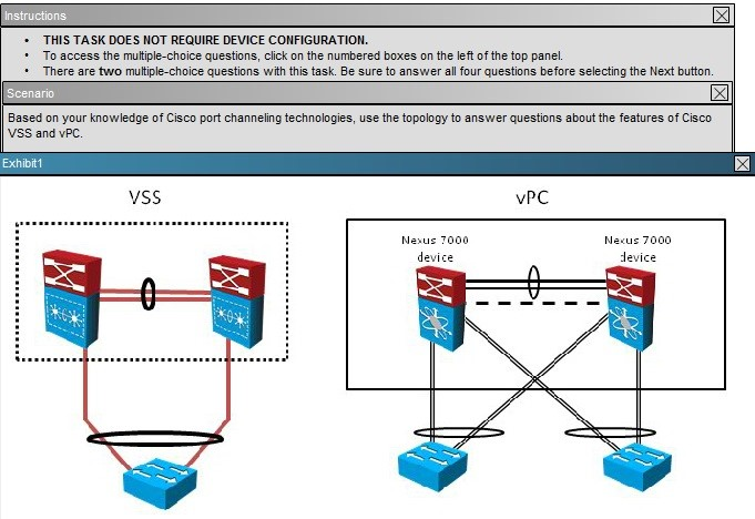 cisco 300 160