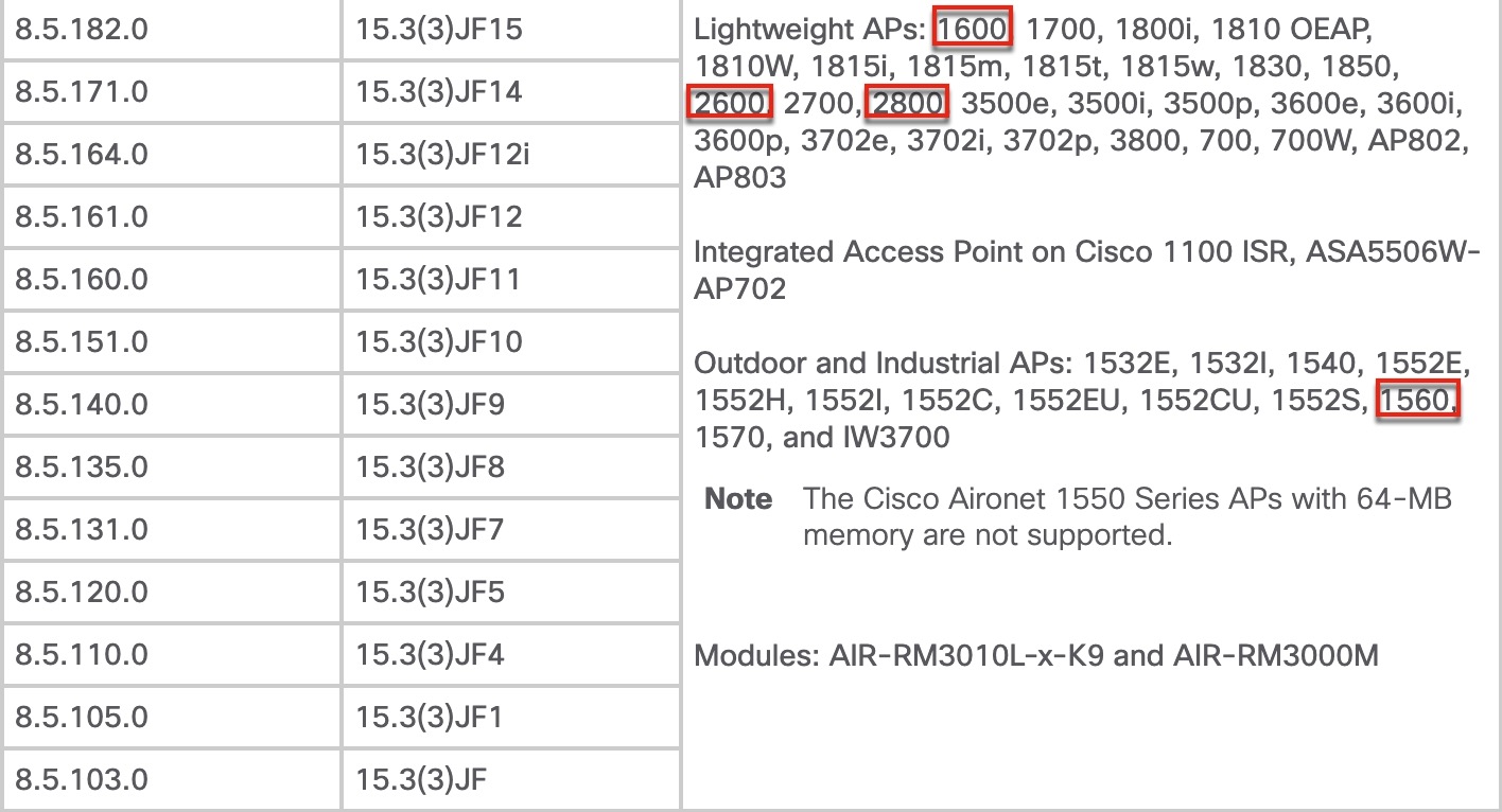 cisco compatibility matrix