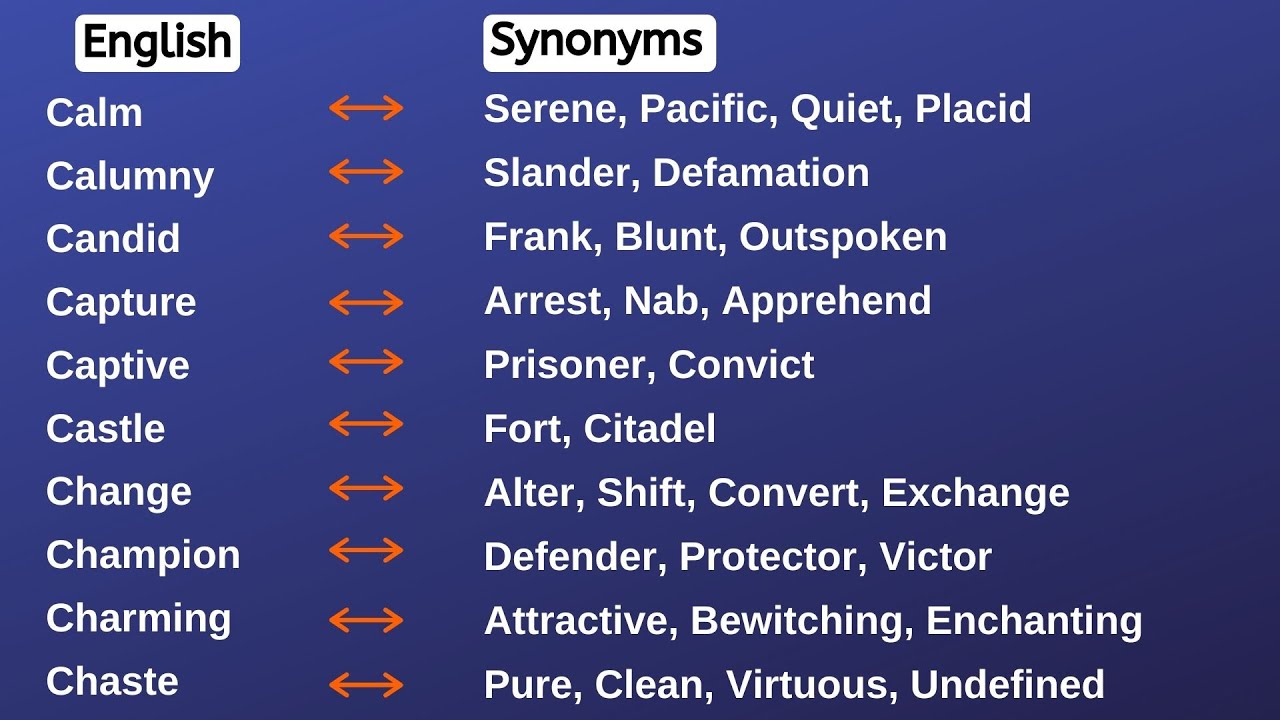 citadel synonym