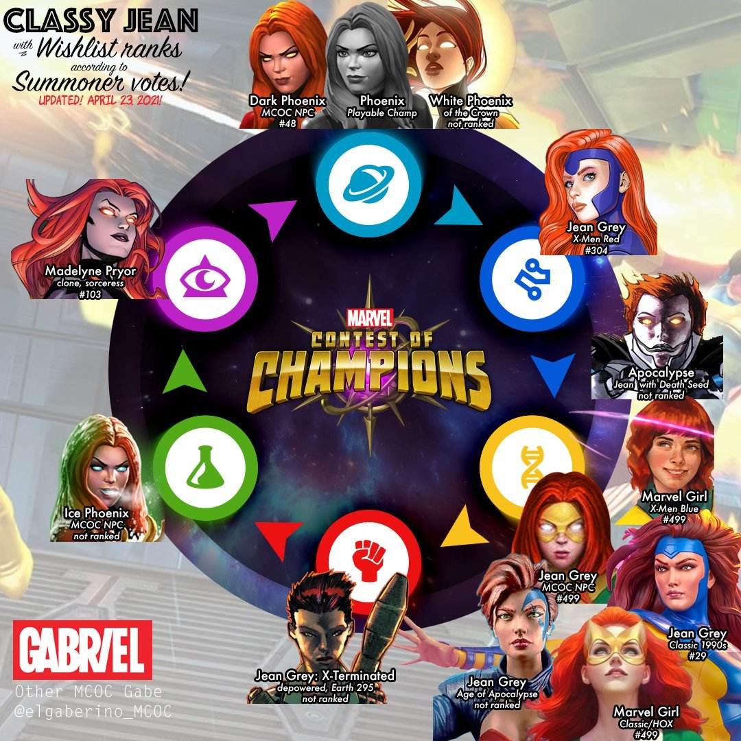 class wheel mcoc