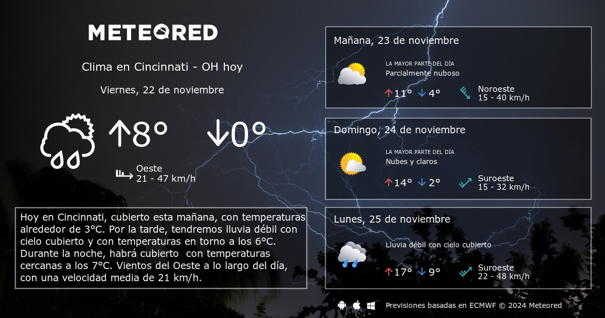 clima en cincinnati ohio