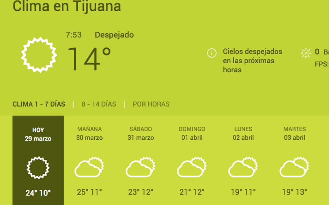 clima tijuana 7 dias