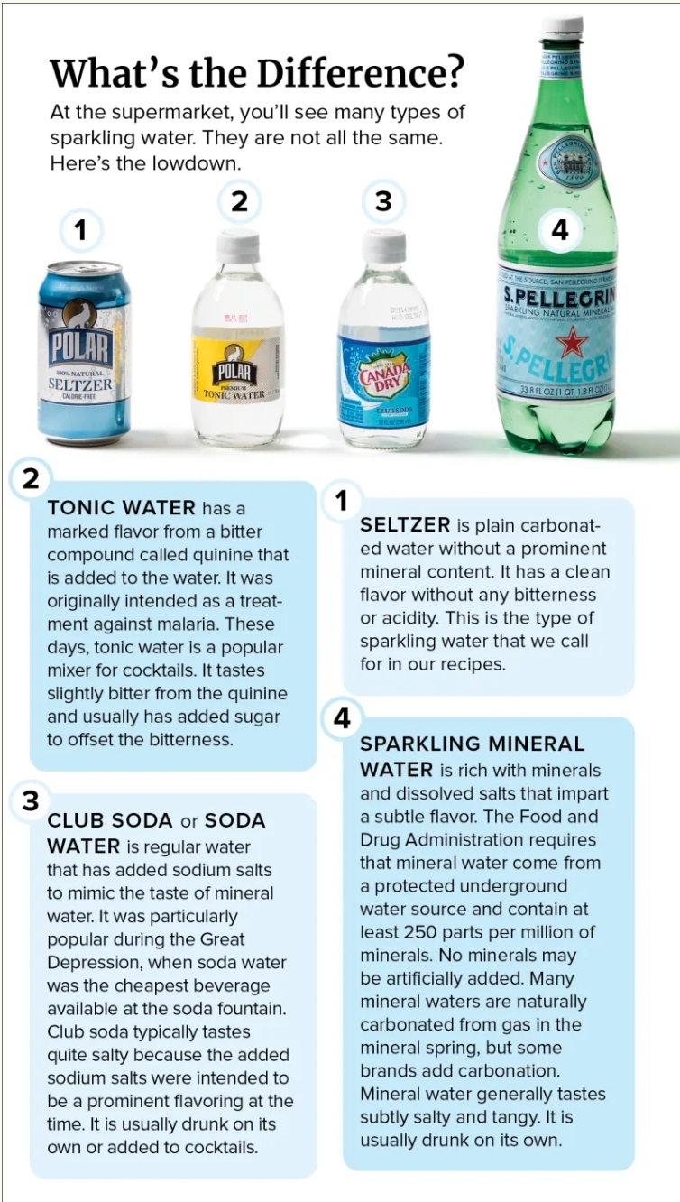 club soda vs seltzer water vs tonic water