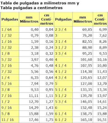 cm a pulgadas fraccion