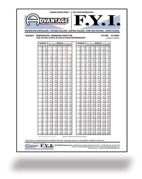 co2 refrigerant pressure temperature chart